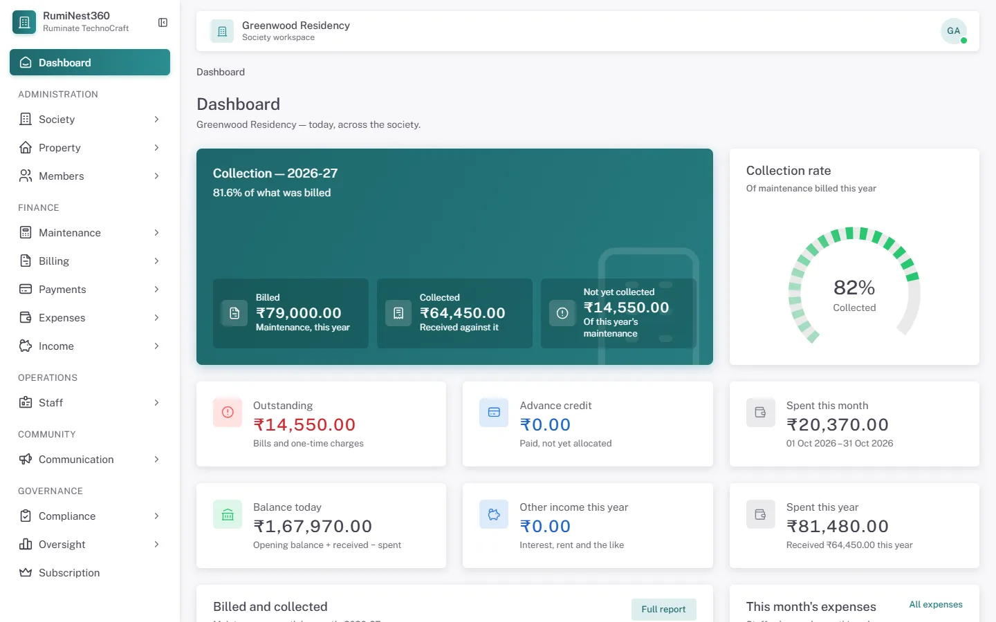 The society dashboard: collections, outstanding dues, expenses and balance